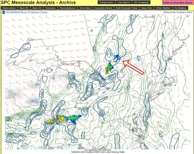 humidité convergence