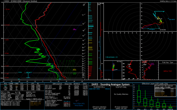 MANIWAKI 20 JUIN mod