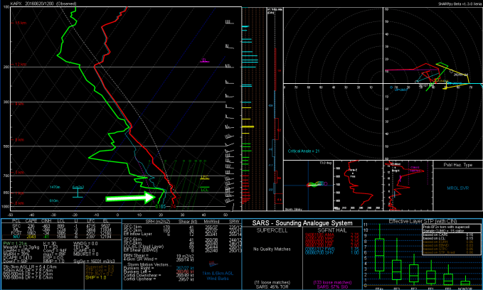 moisture sounding