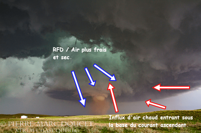 tornade air chaud froid