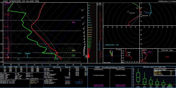 tephigramme-colorado