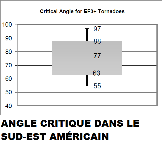 CRITICAL ANGLE SUDEST